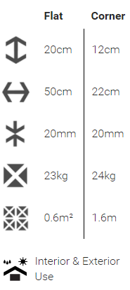 specs