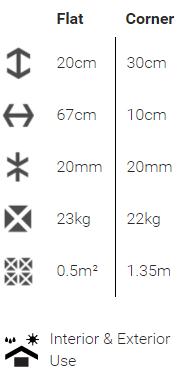 specs