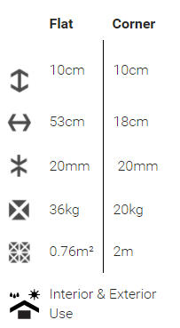specs