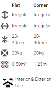 specs