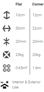 specs