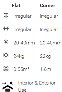 specs