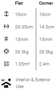 specs