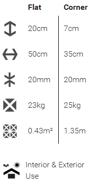 specs