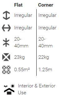 specs