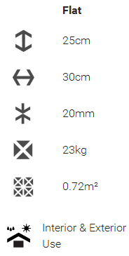 specs